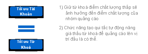 thuc-hanh-gg-adword1